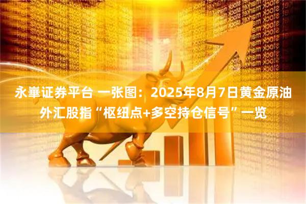 永崋证券平台 一张图：2025年8月7日黄金原油外汇股指“枢纽点+多空持仓信号”一览